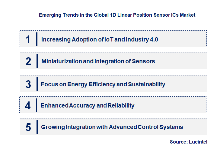 Emerging Trends in the 1D Linear Position Sensor ICs Market